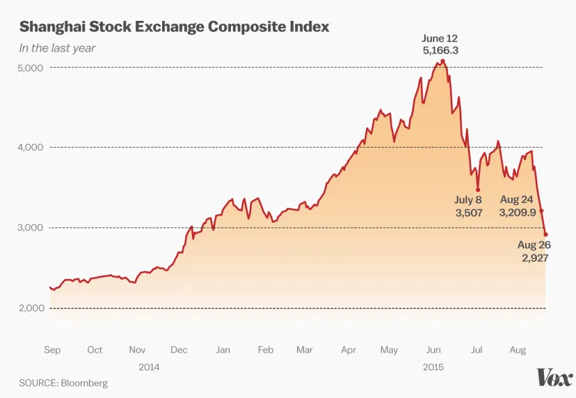 China's Stock Market: Boom or Bubble? 7 Reasons to Consider (and 2 to Wait)