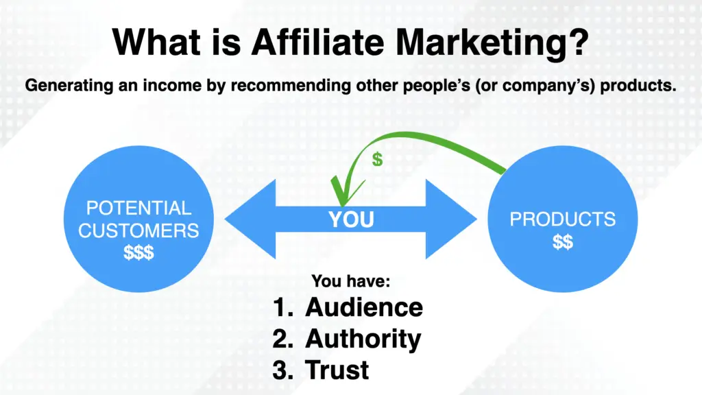 The Ultimate Guide to Affiliate Marketing: Boost Your Income with These Proven Strategies