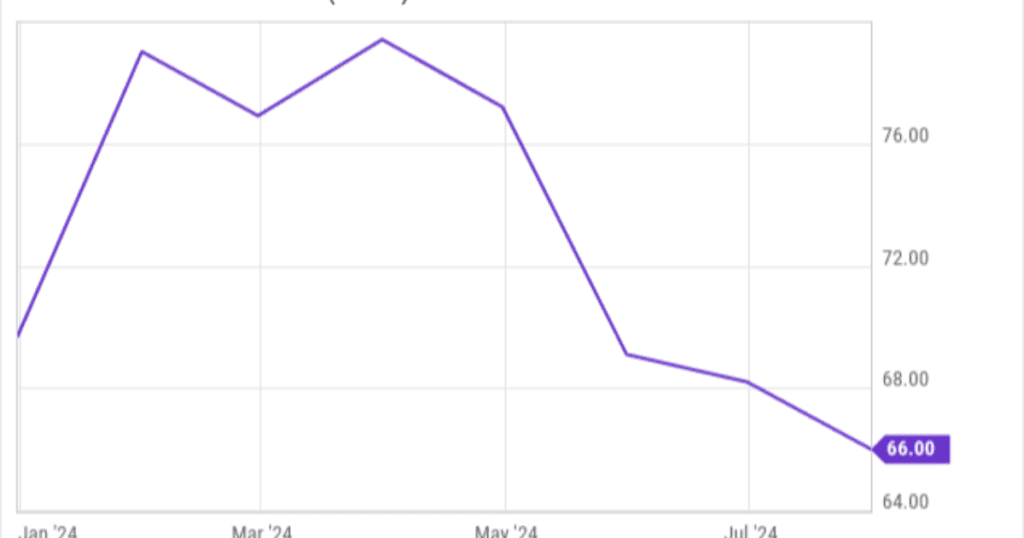 Insights on Cheesecake Factory's Q2 Performance